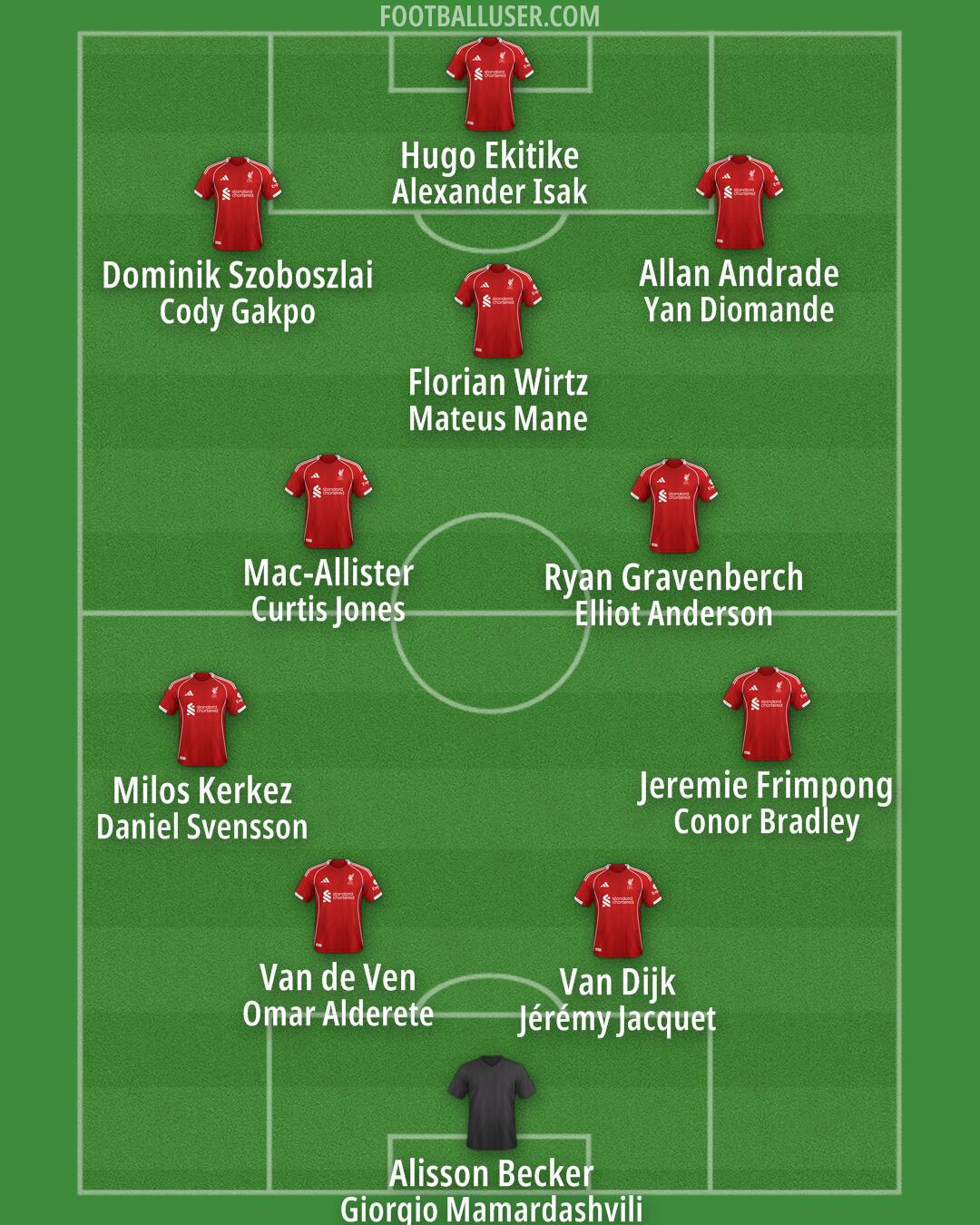 Liverpool Formation 2026