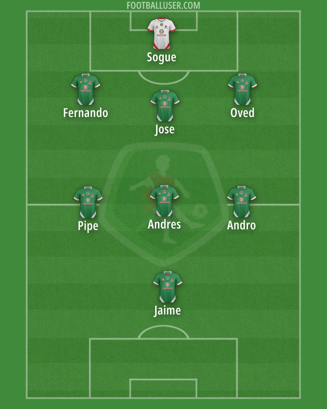 Mushuc Runa Formation 2026