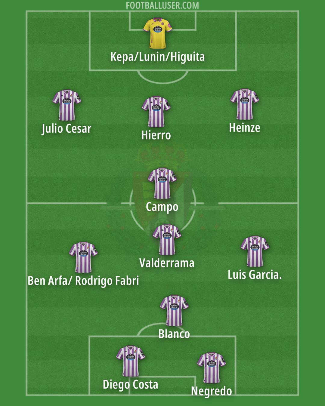 Real Valladolid Formation 2026