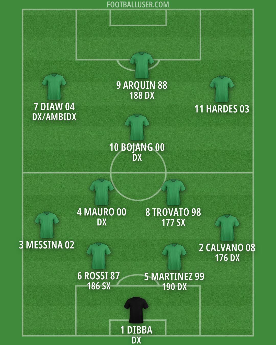 Custom Team Formation 2026