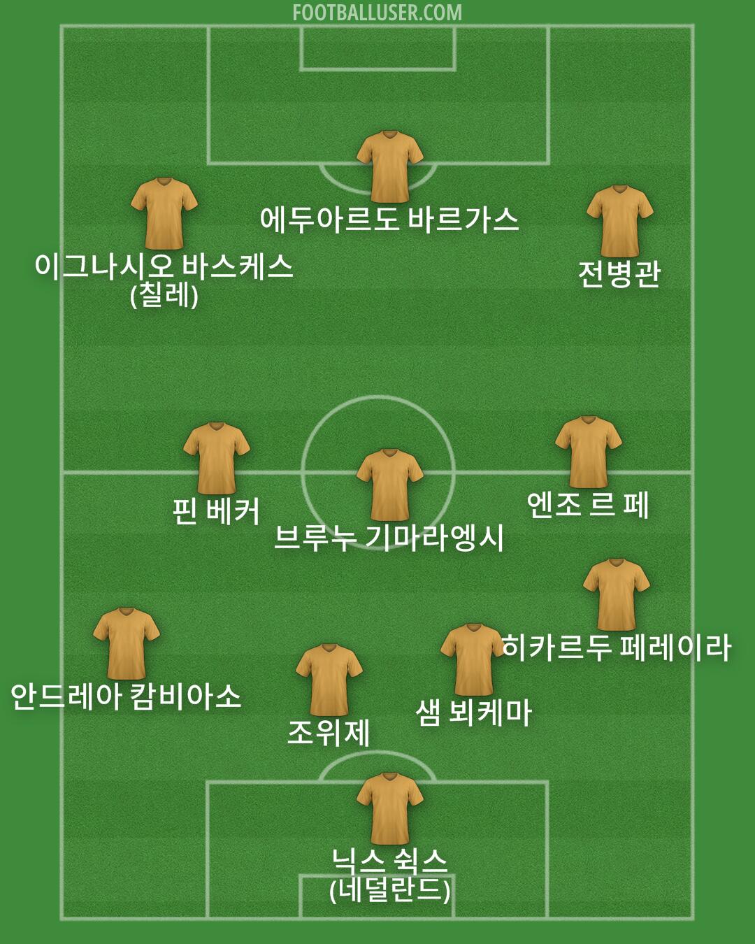 Custom Team Formation 2026