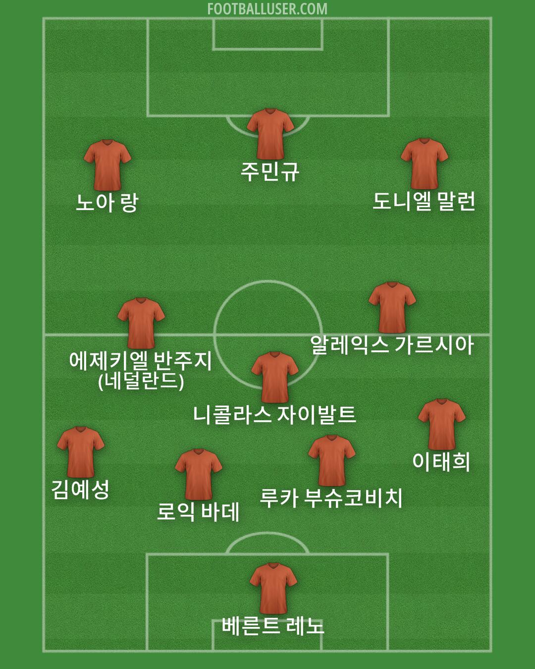 Custom Team Formation 2026