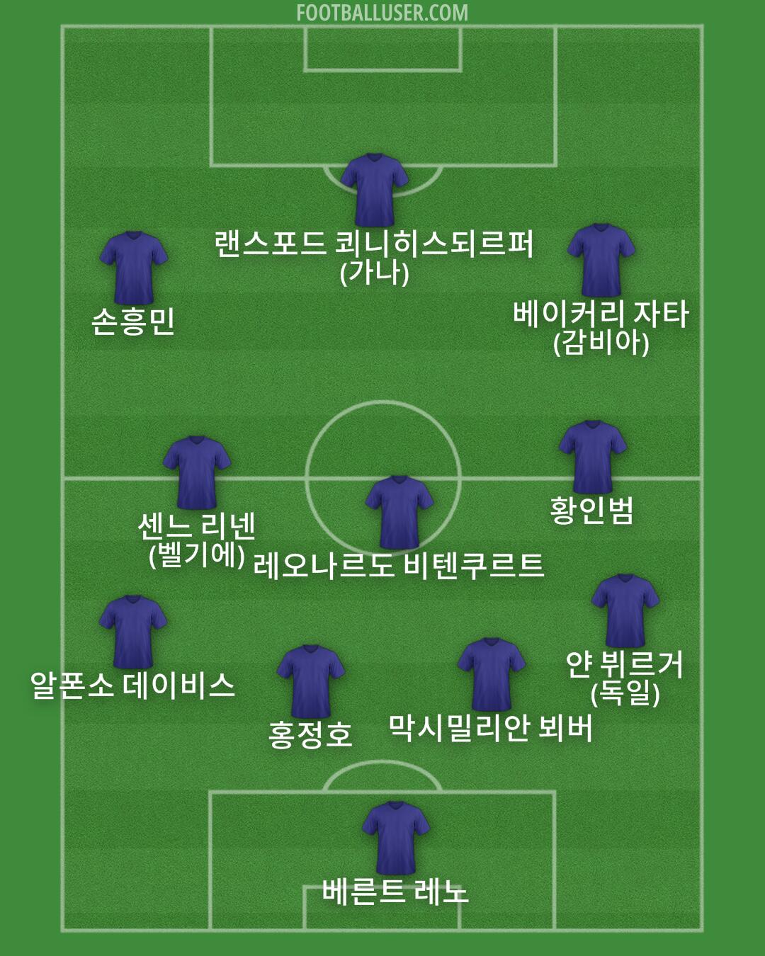 Custom Team Formation 2026