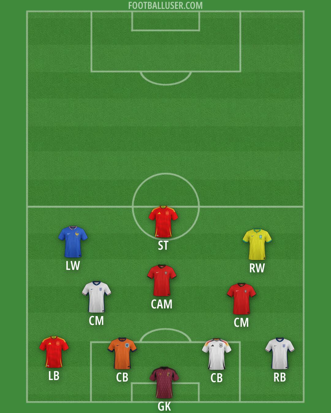 Custom Team Formation 2026