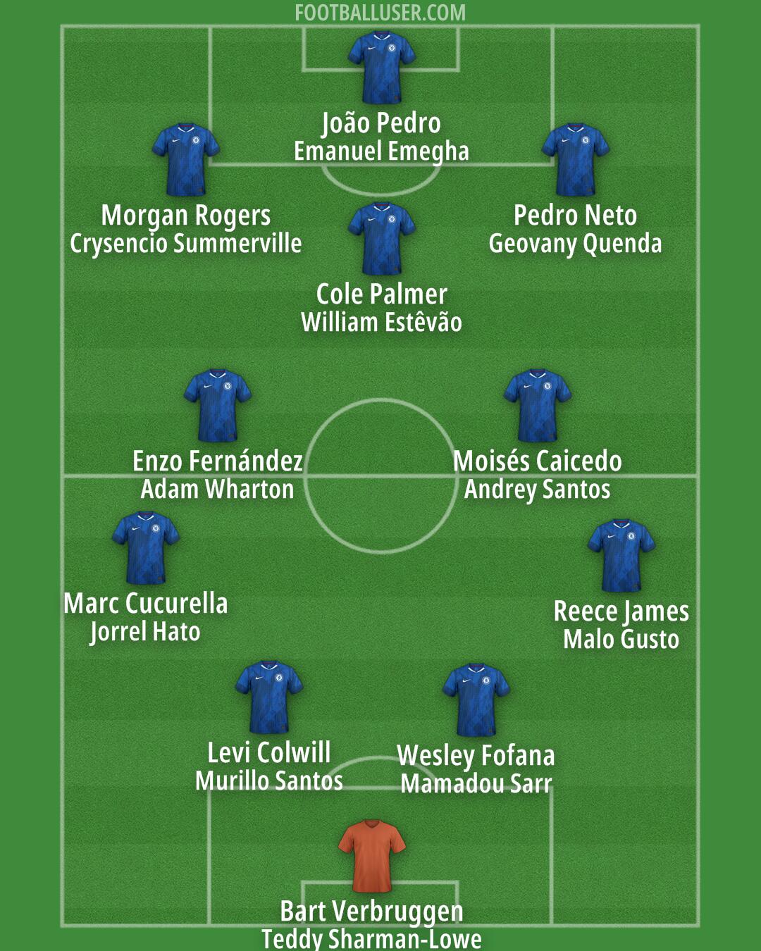 Chelsea Formation 2026
