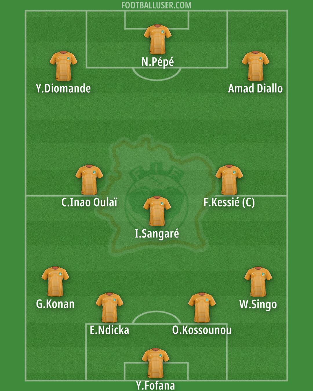 Ivory Coast Formation 2026