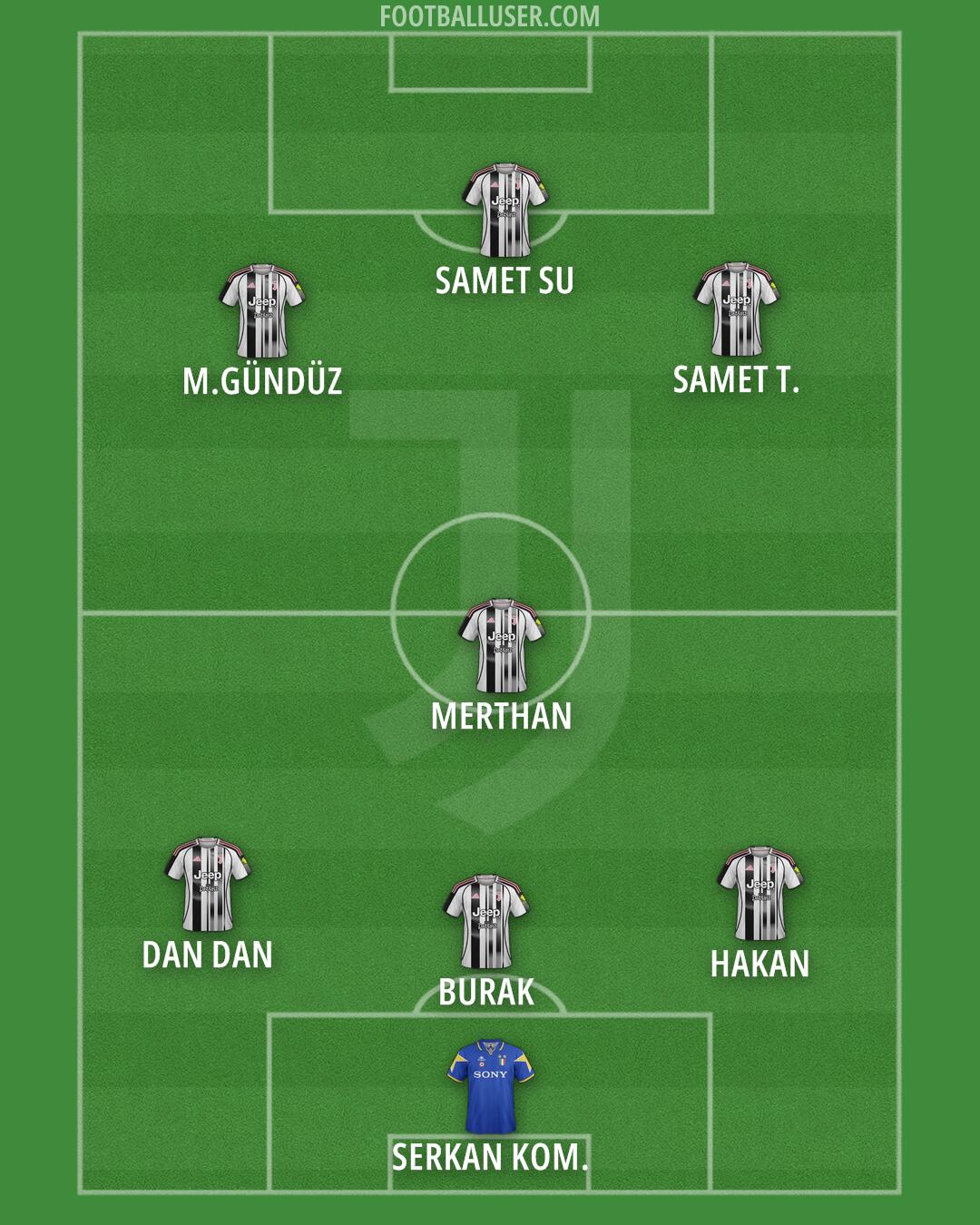 Juventus Formation 2026