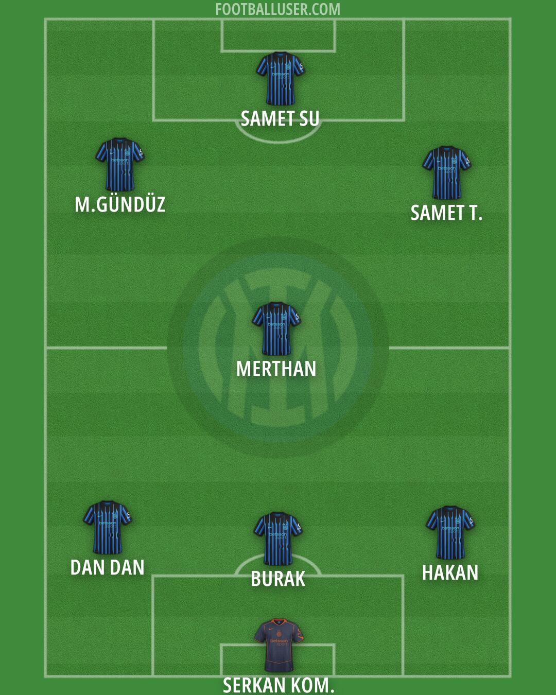 Inter Formation 2026