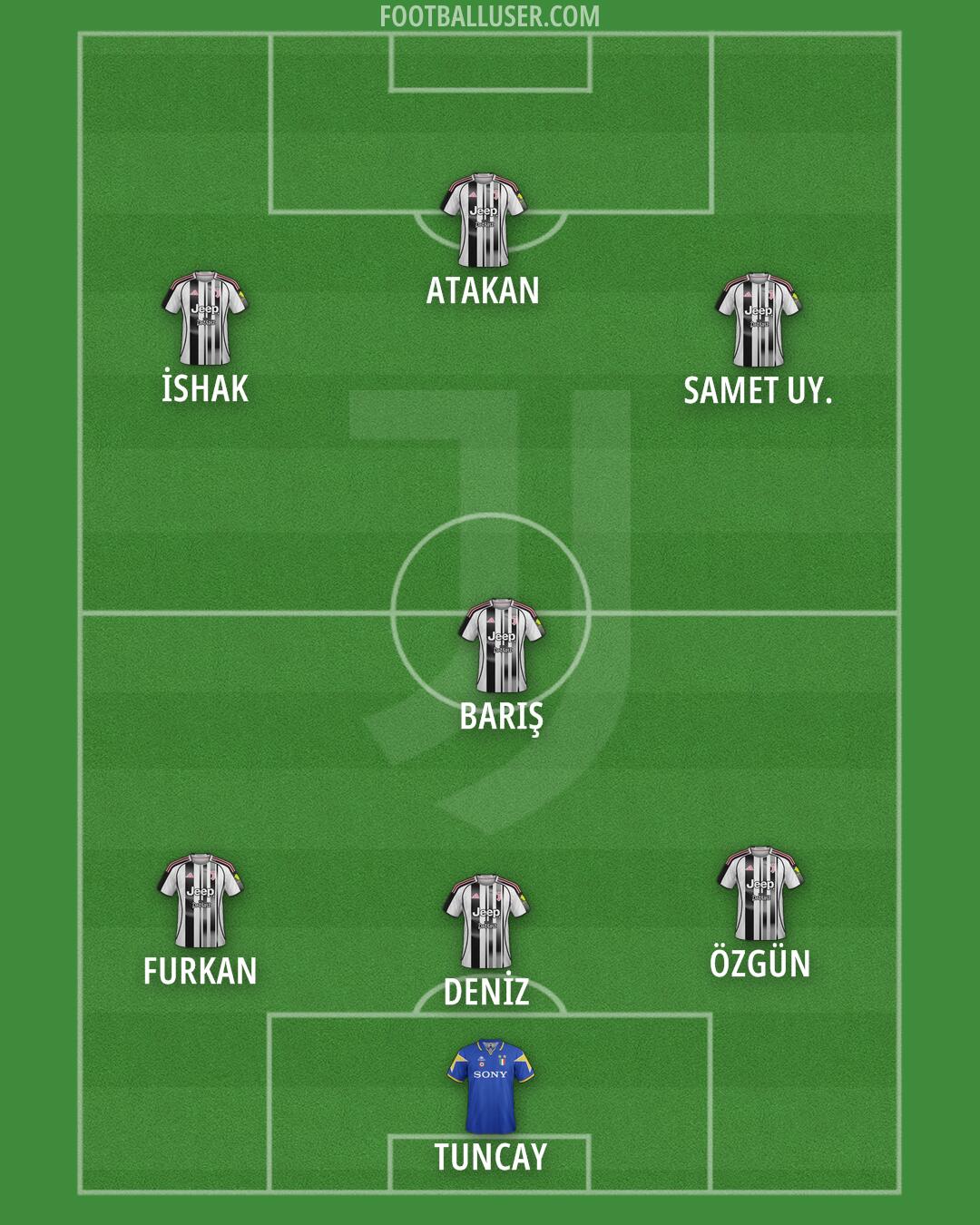 Juventus Formation 2026
