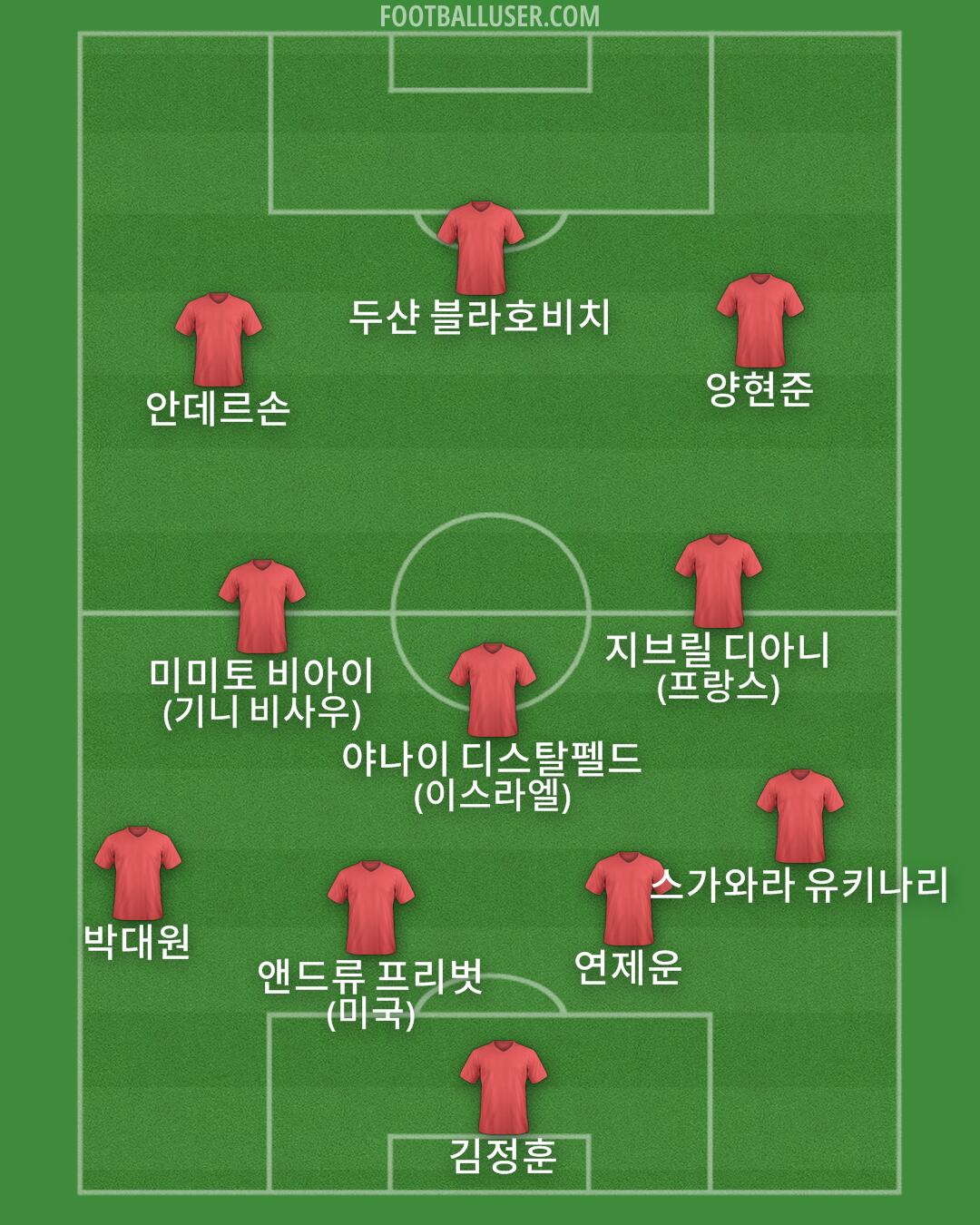 Custom Team Formation 2026