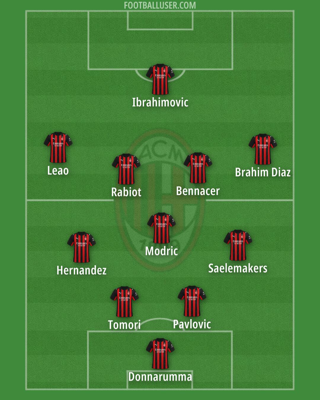 Milan Formation 2026