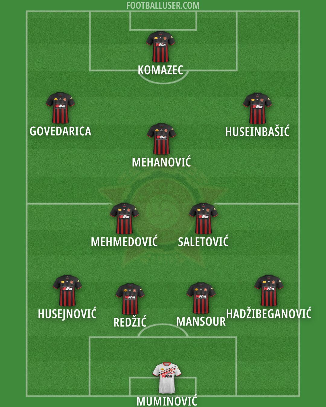 Sloboda Tuzla Formation 2026
