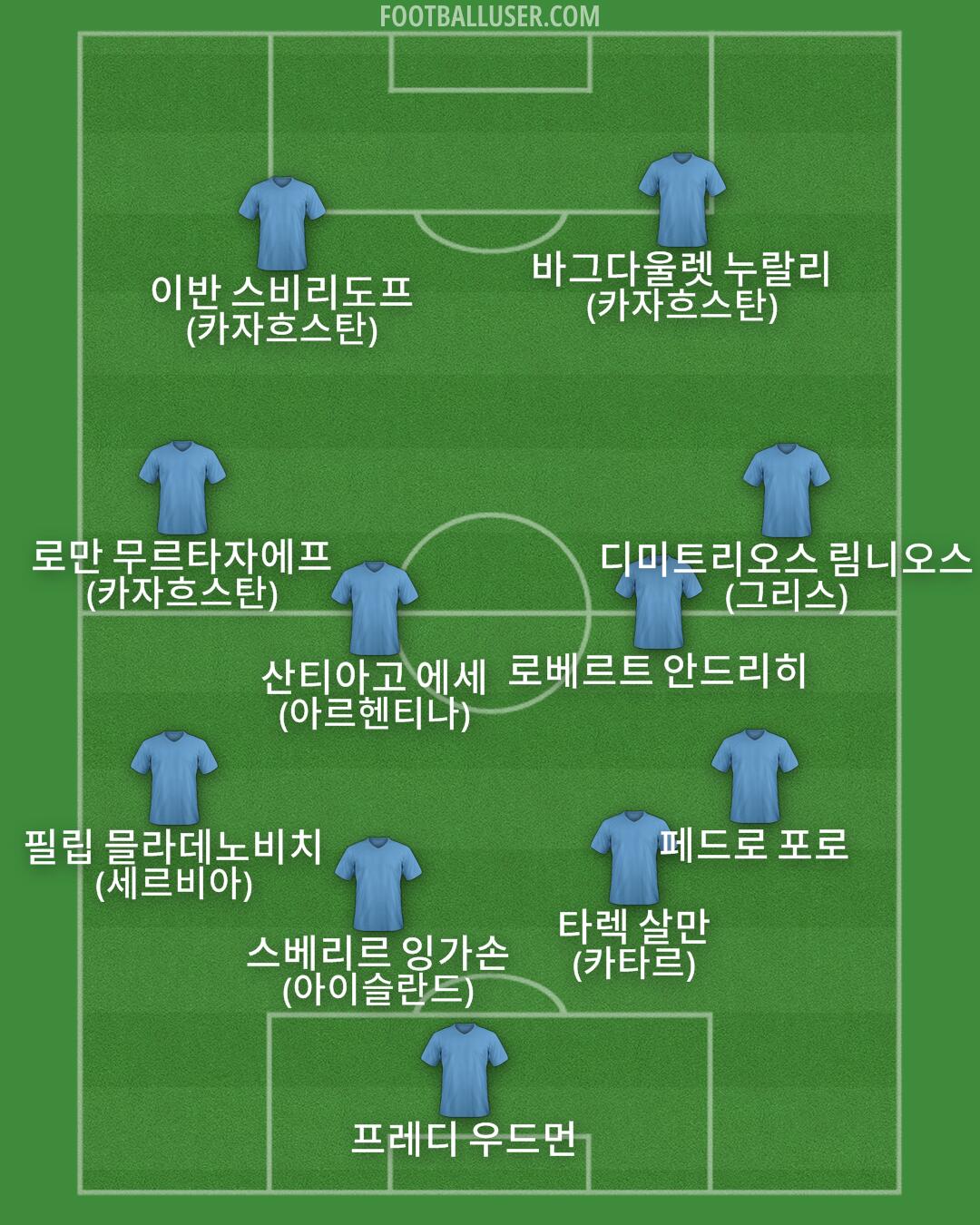 Custom Team Formation 2026