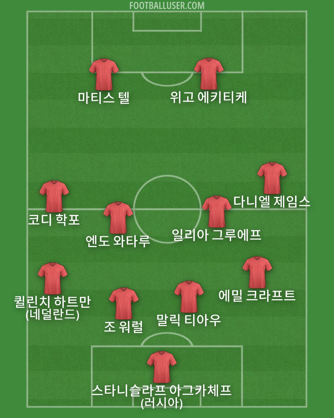 Custom Team Formation 2026