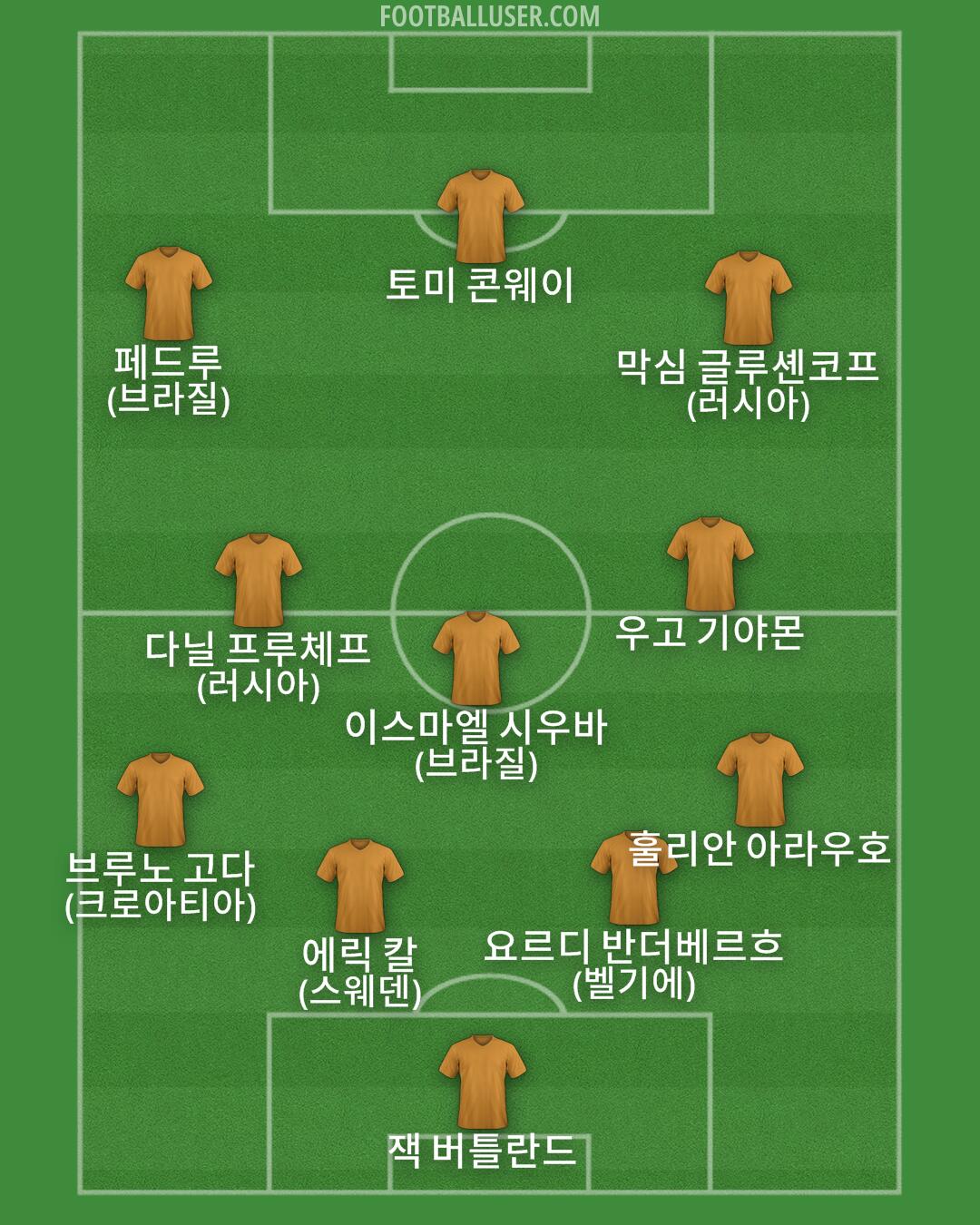 Custom Team Formation 2026