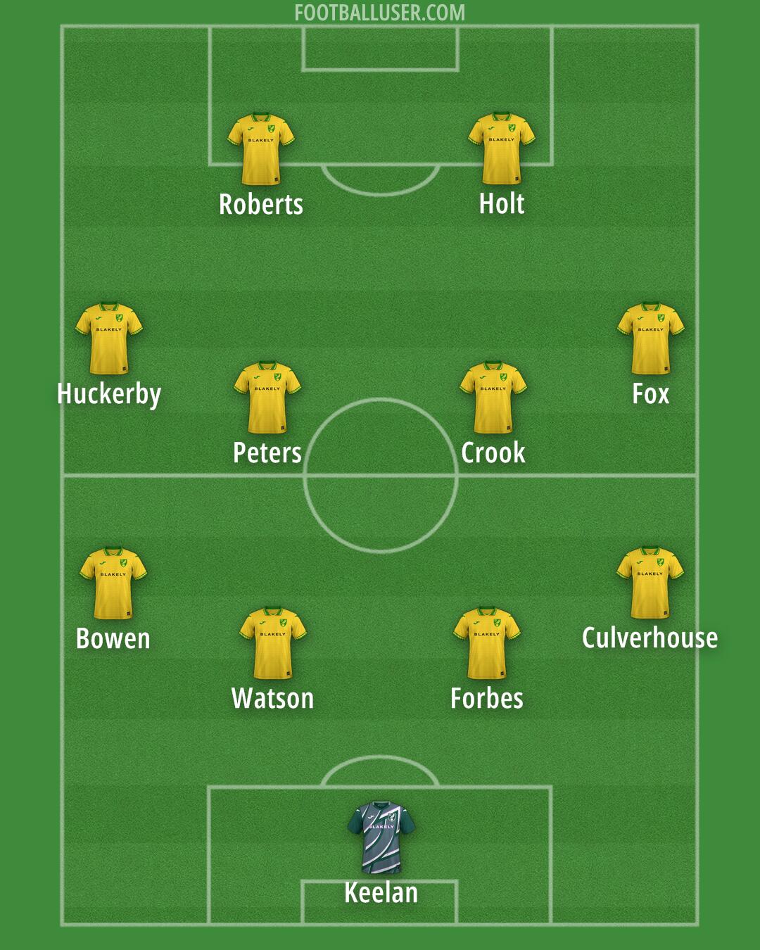 Norwich Formation 2026