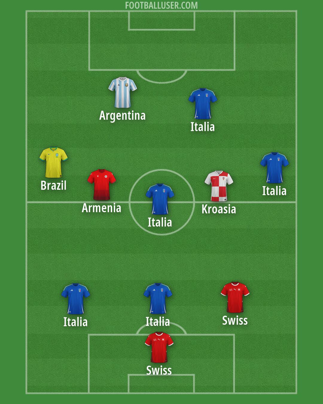 Custom Team Formation 2026
