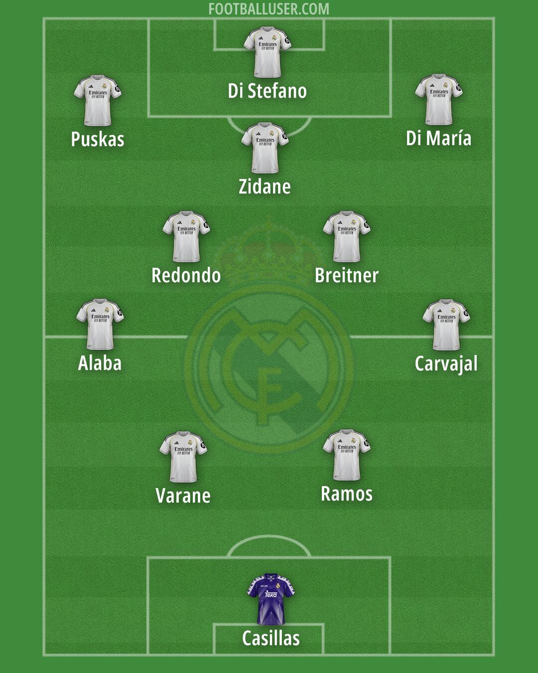 Real Madrid Formation 2026