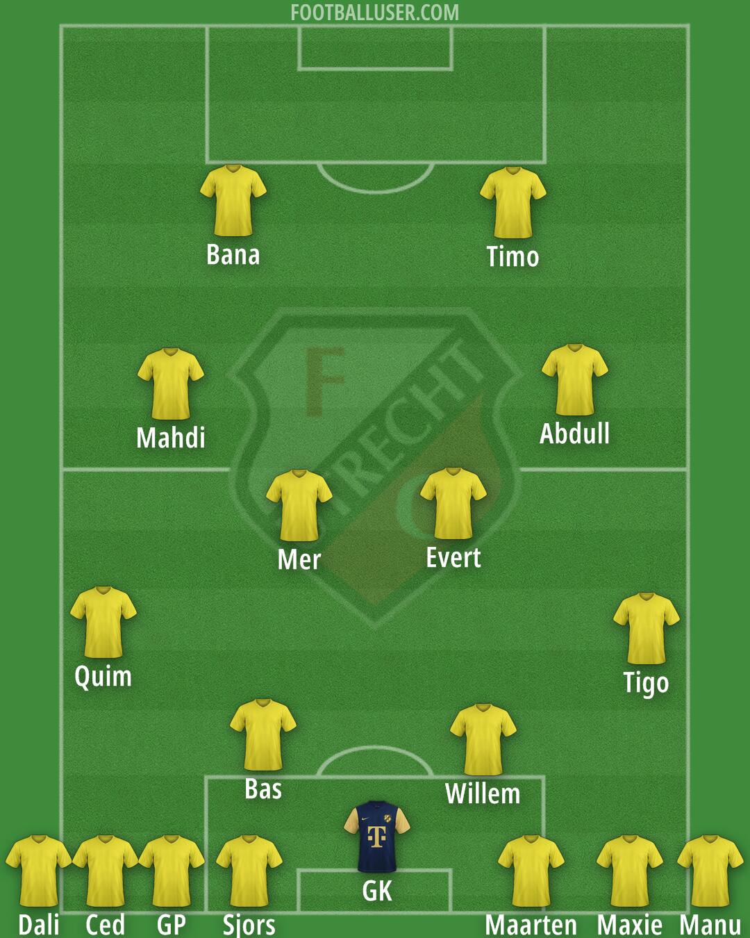 FC Utrecht Formation 2026