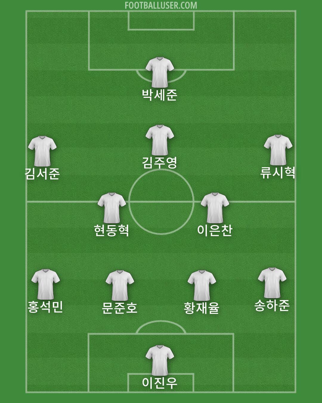 Man City Formation 2026