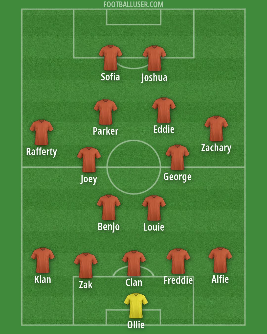 Custom Team Formation 2026
