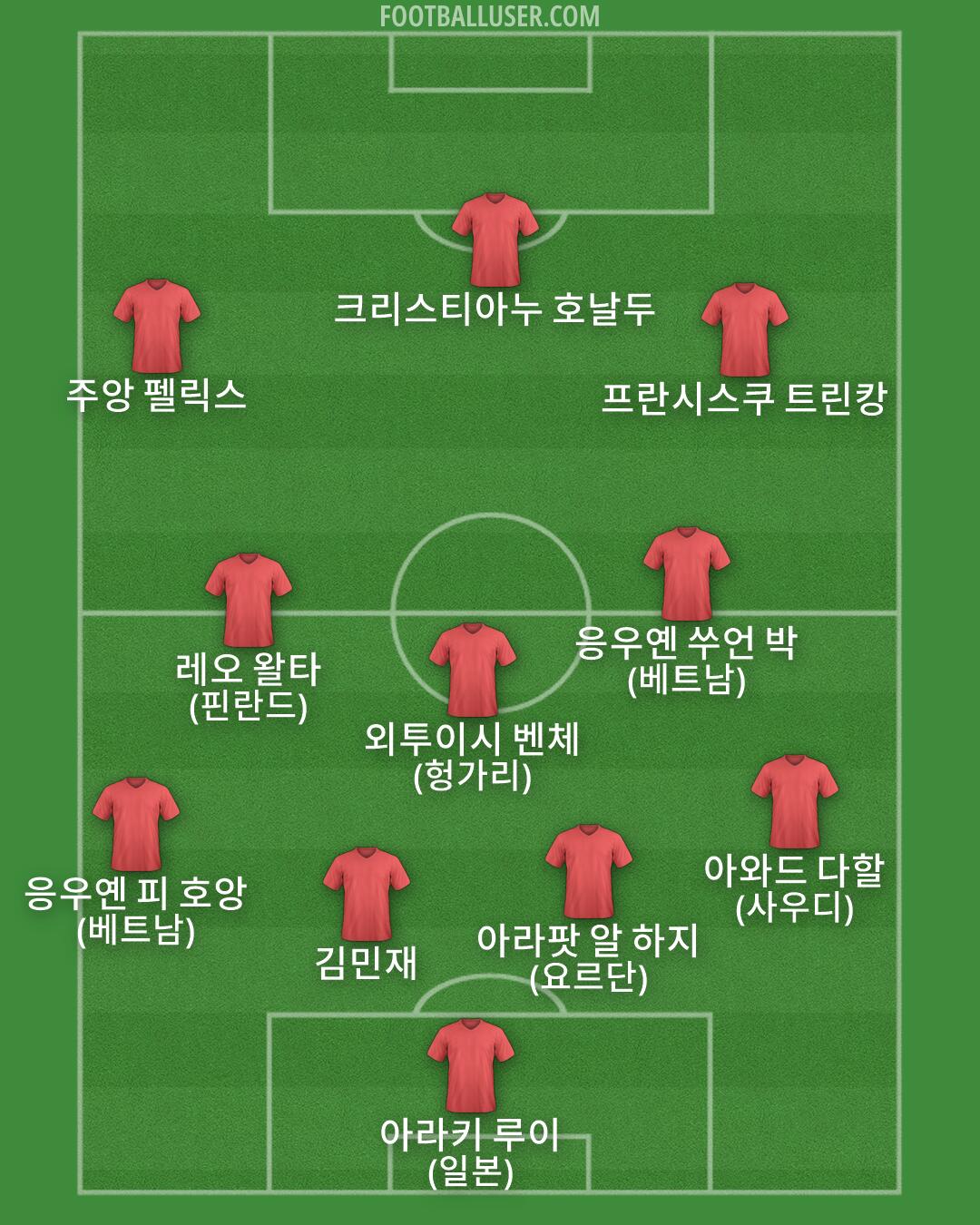 Custom Team Formation 2026
