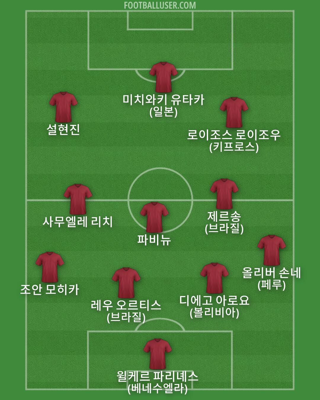 Custom Team Formation 2026