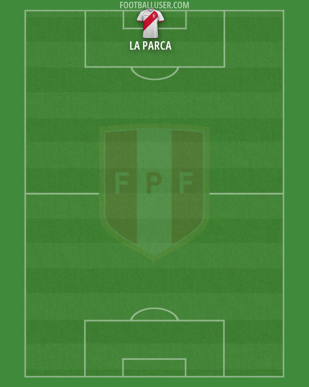 Peru Formation 2026
