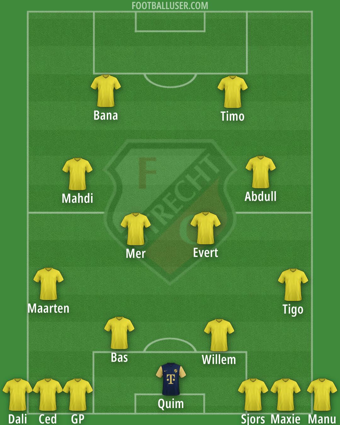 FC Utrecht Formation 2026