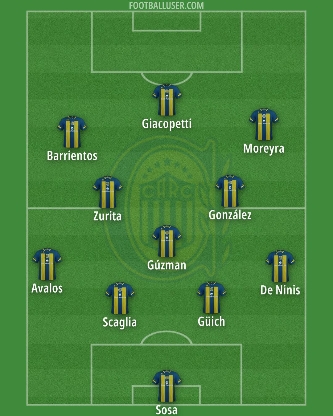 Rosario Central Formation 2026