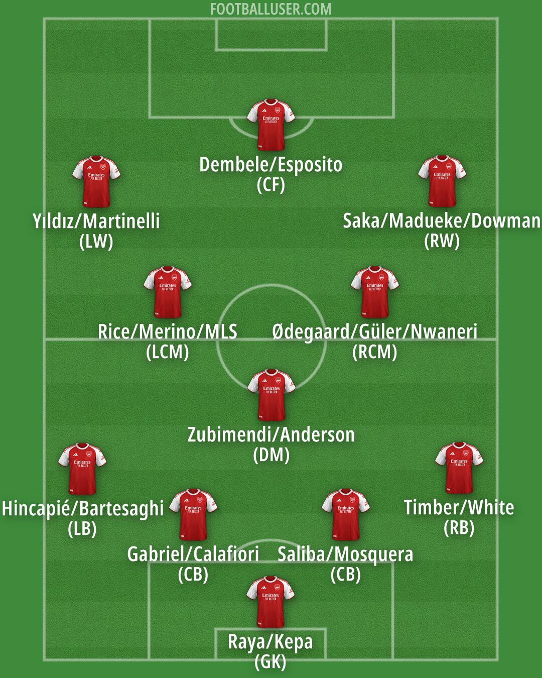 Arsenal Formation 2026