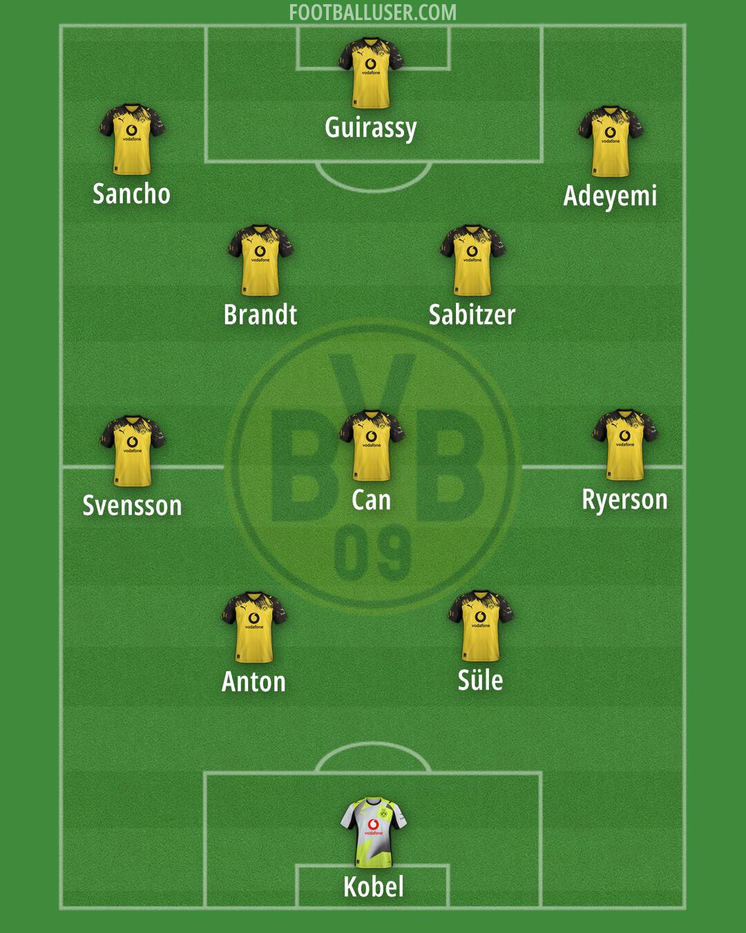 Borussia Dortmund Formation 2026