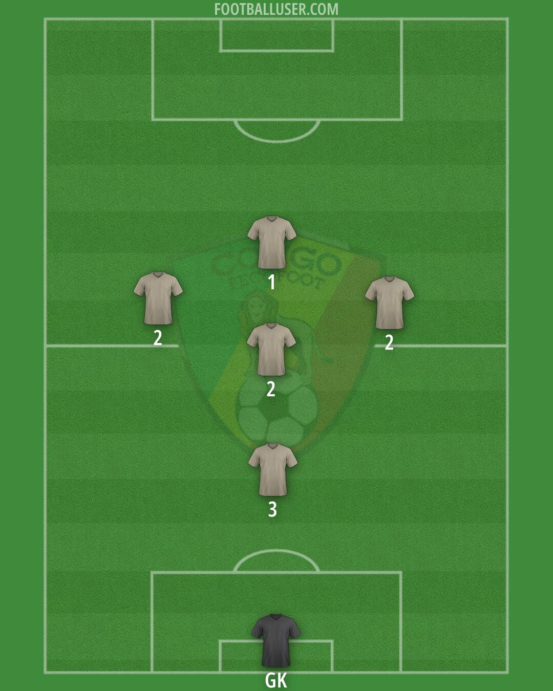 Congo Formation 2026