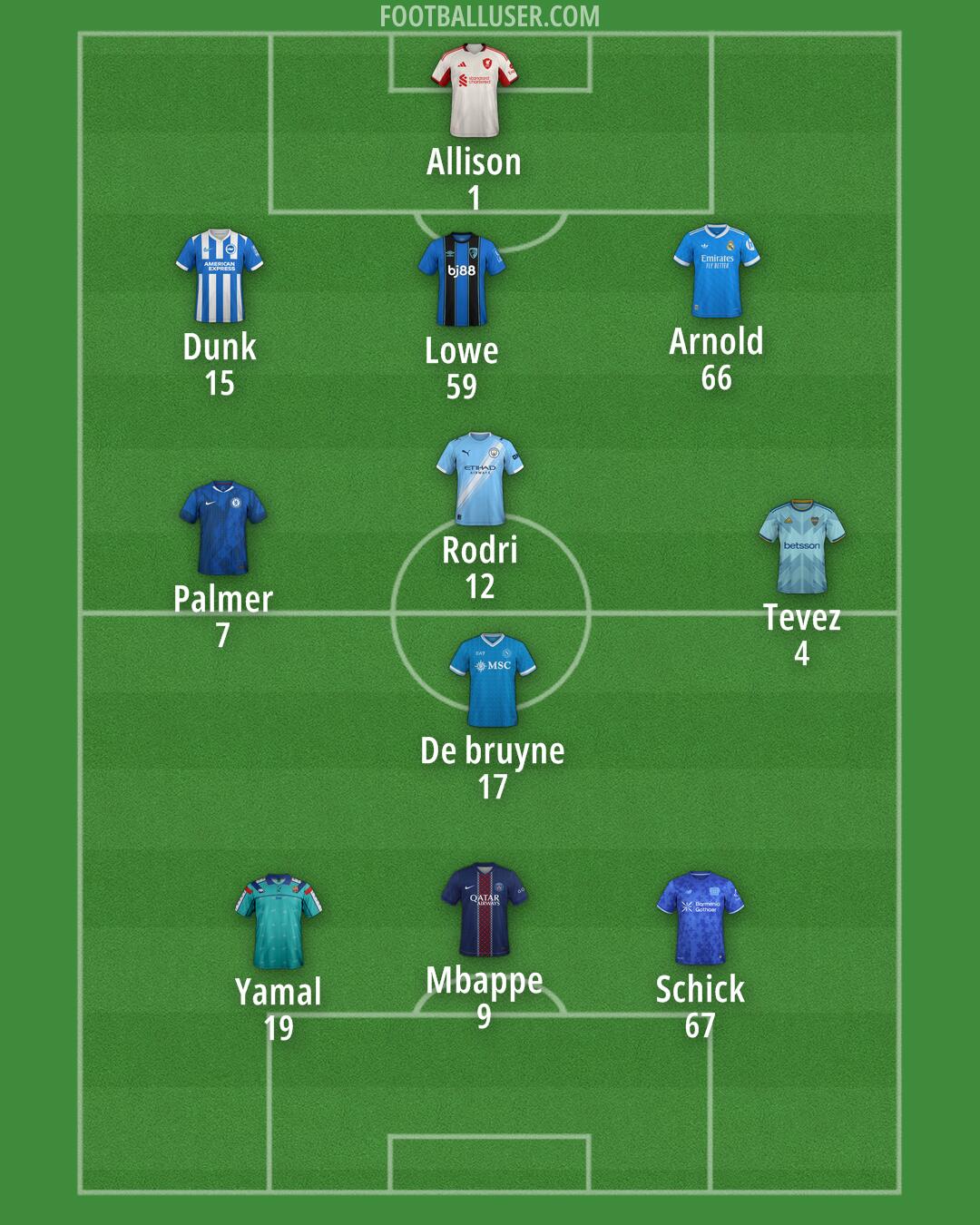 Custom Team Formation 2026