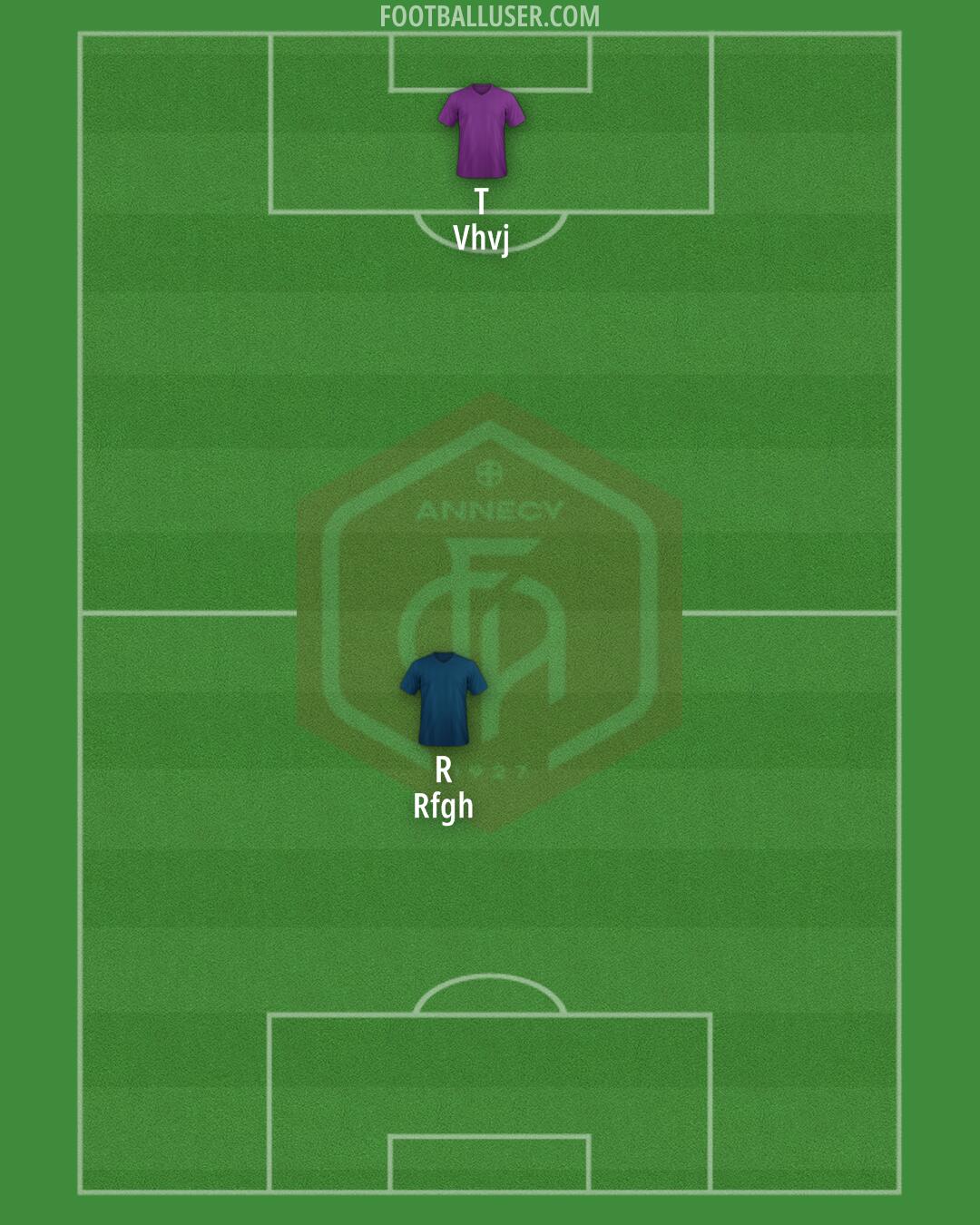Annecy Formation 2026