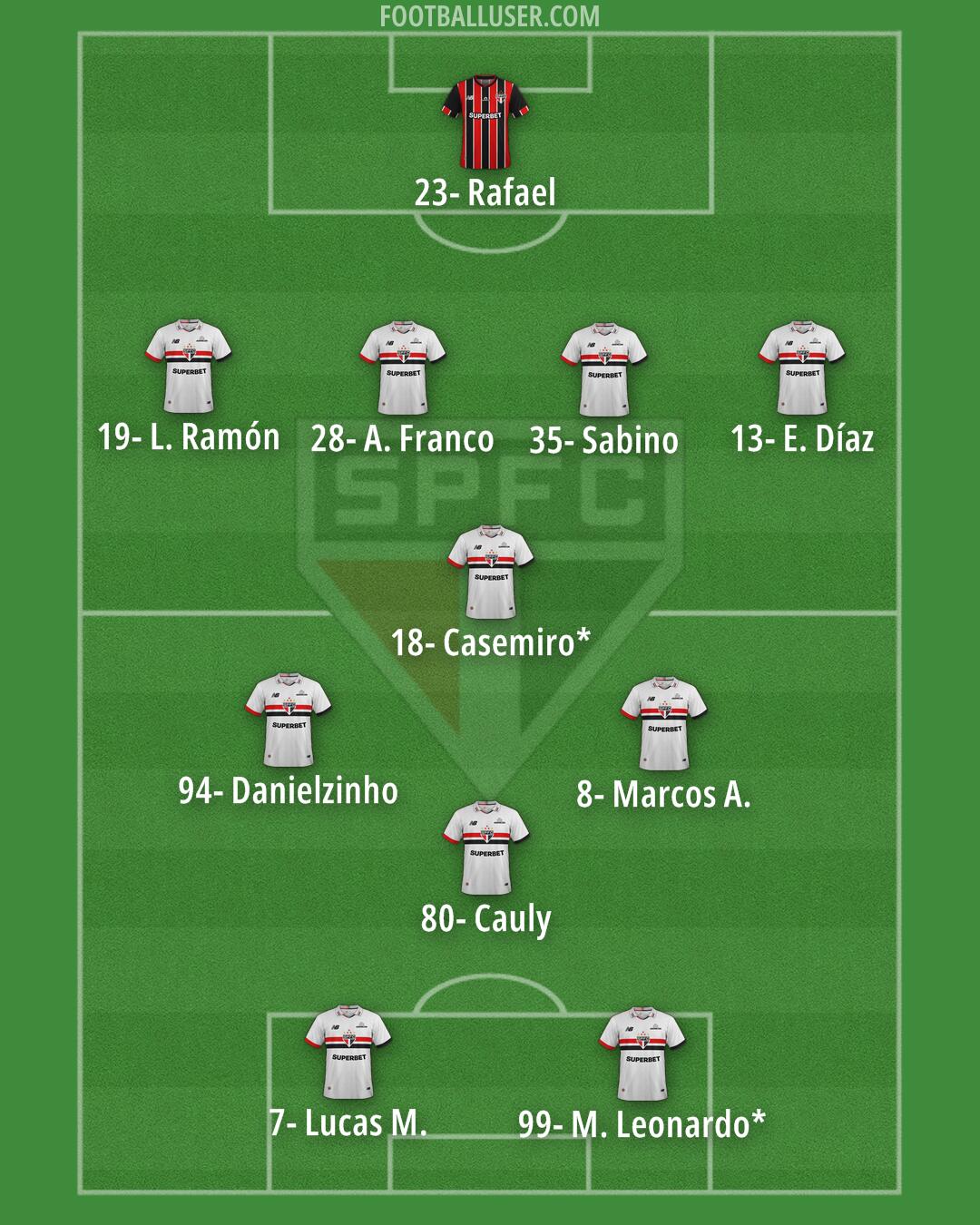 São Paulo Formation 2026
