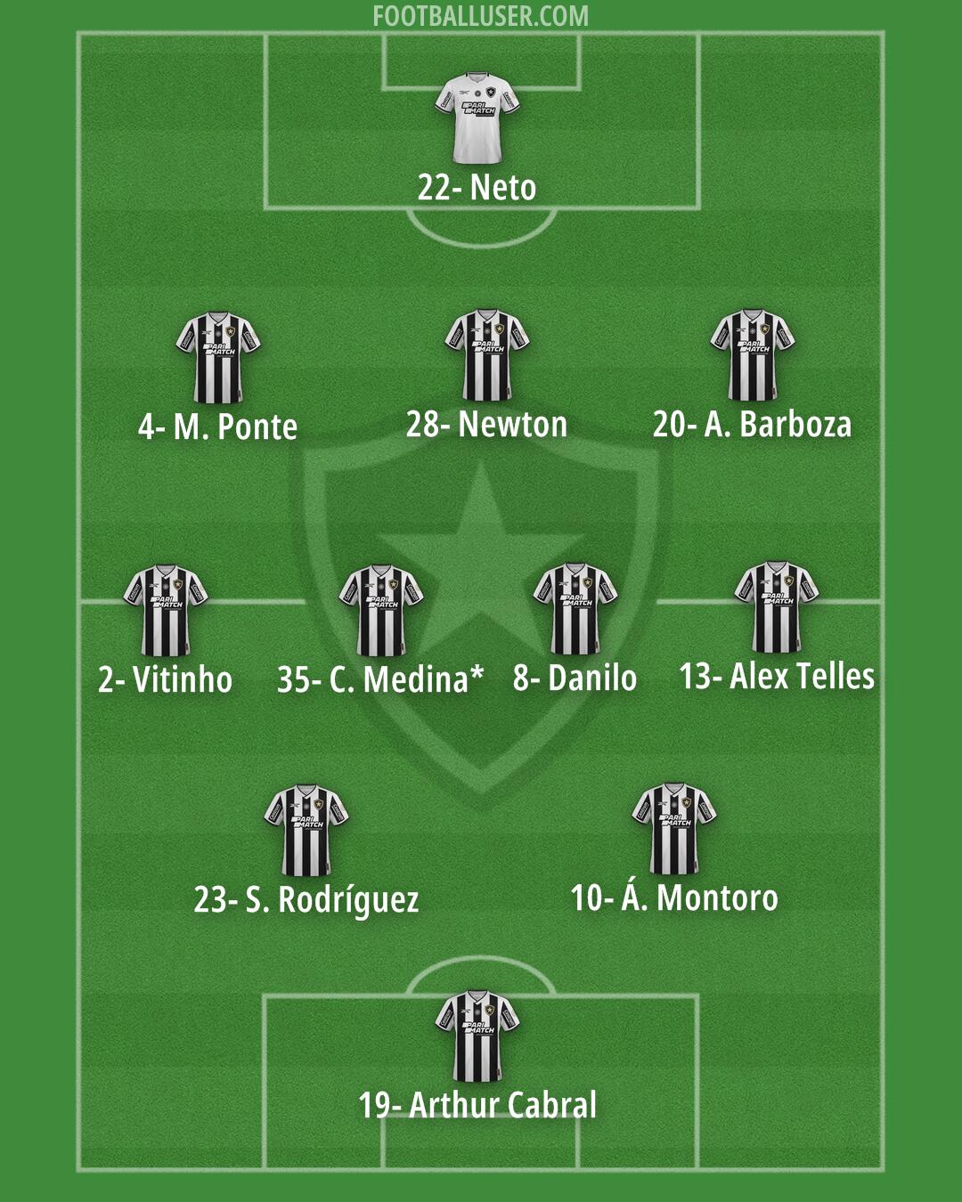 Botafogo Formation 2026