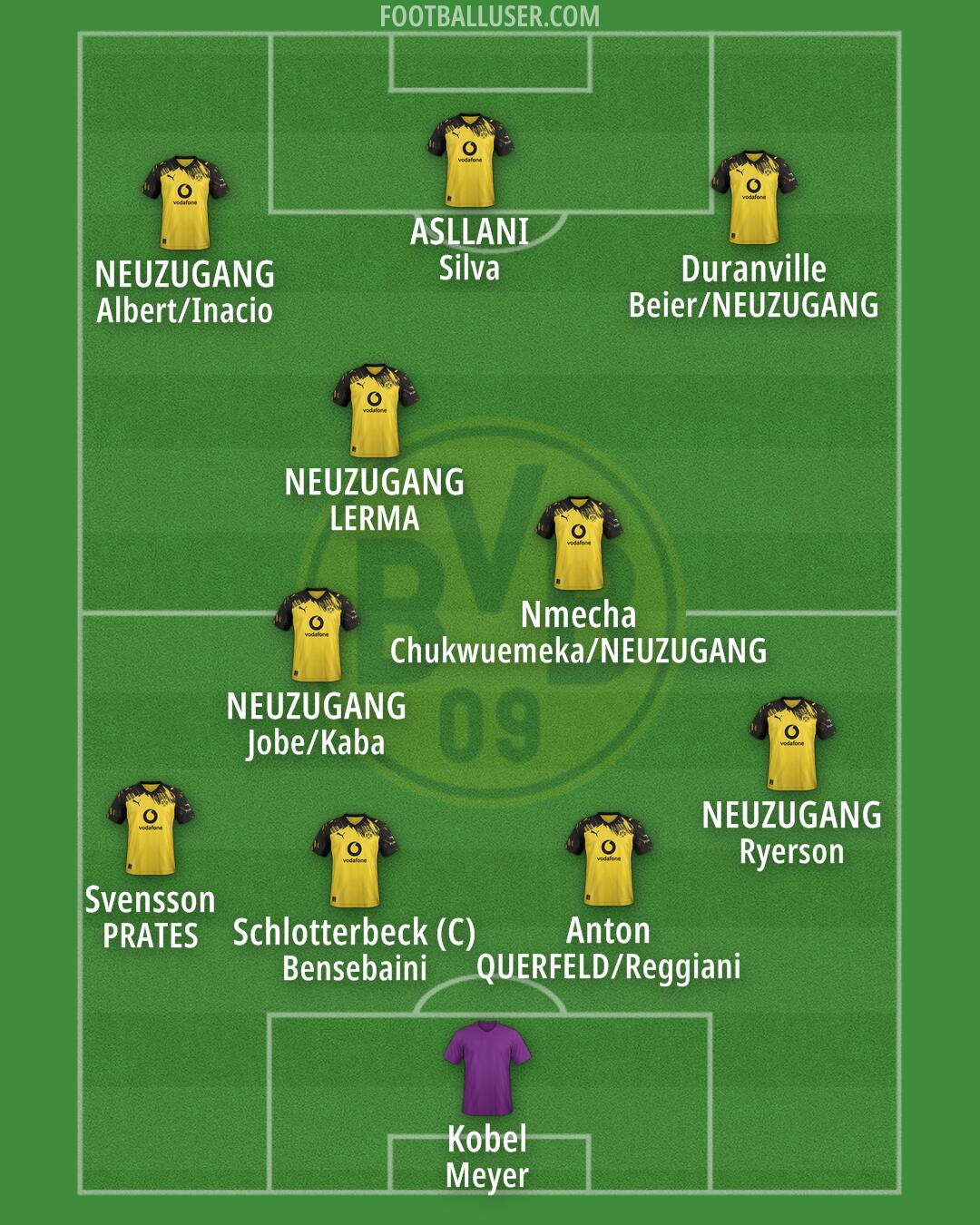 Borussia Dortmund Formation 2026