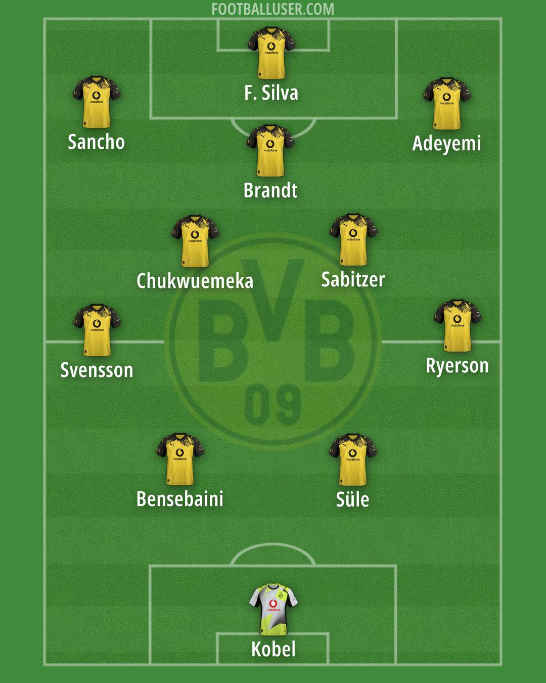 Borussia Dortmund Formation 2026