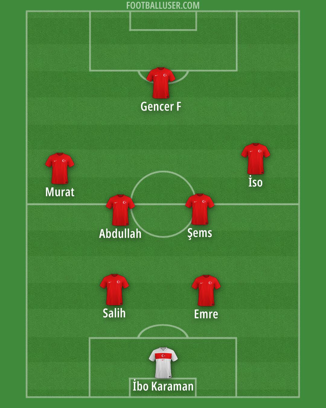 Türkiye Formation 2026