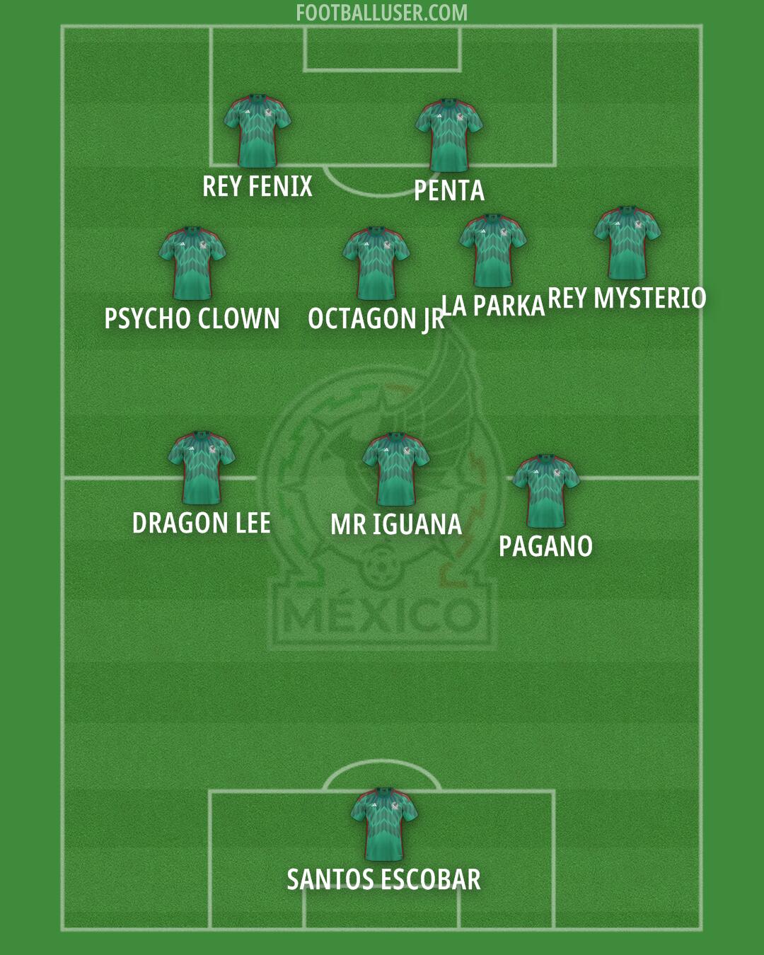 Mexico Formation 2026