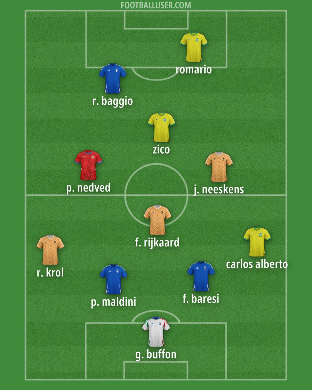 Custom Team Formation 2026