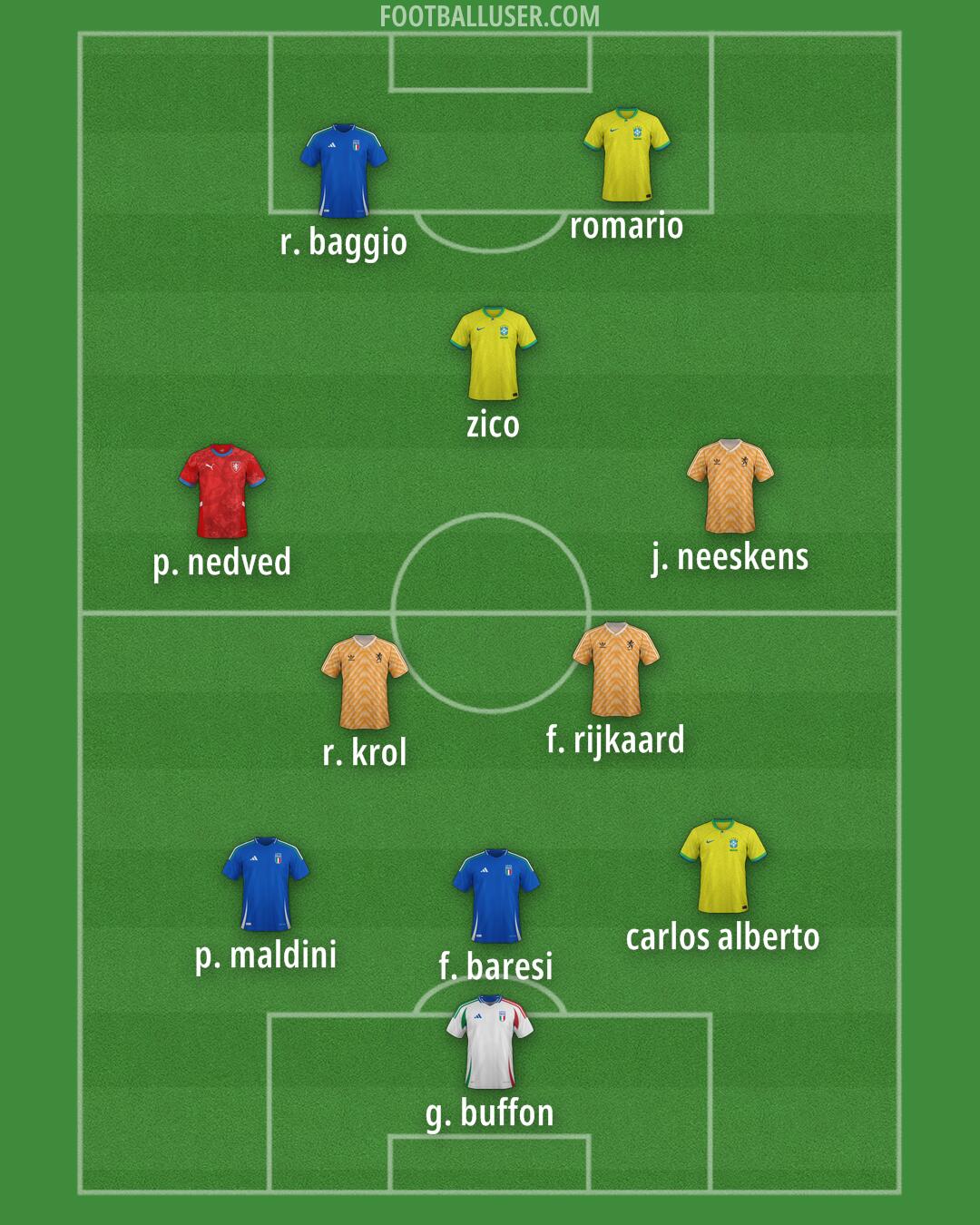 Custom Team Formation 2026
