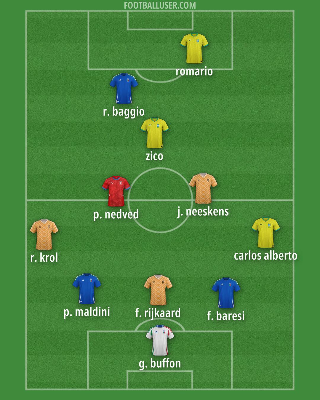 Custom Team Formation 2026