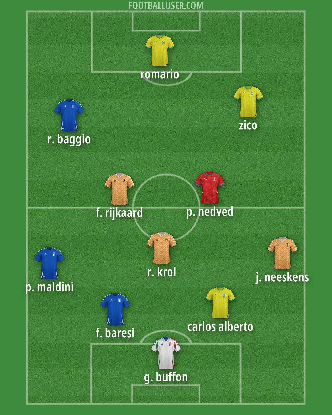 Custom Team Formation 2026