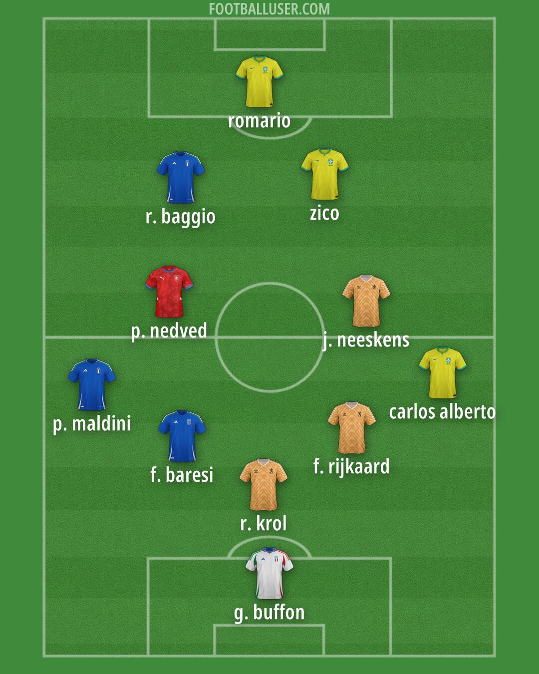 Custom Team Formation 2026