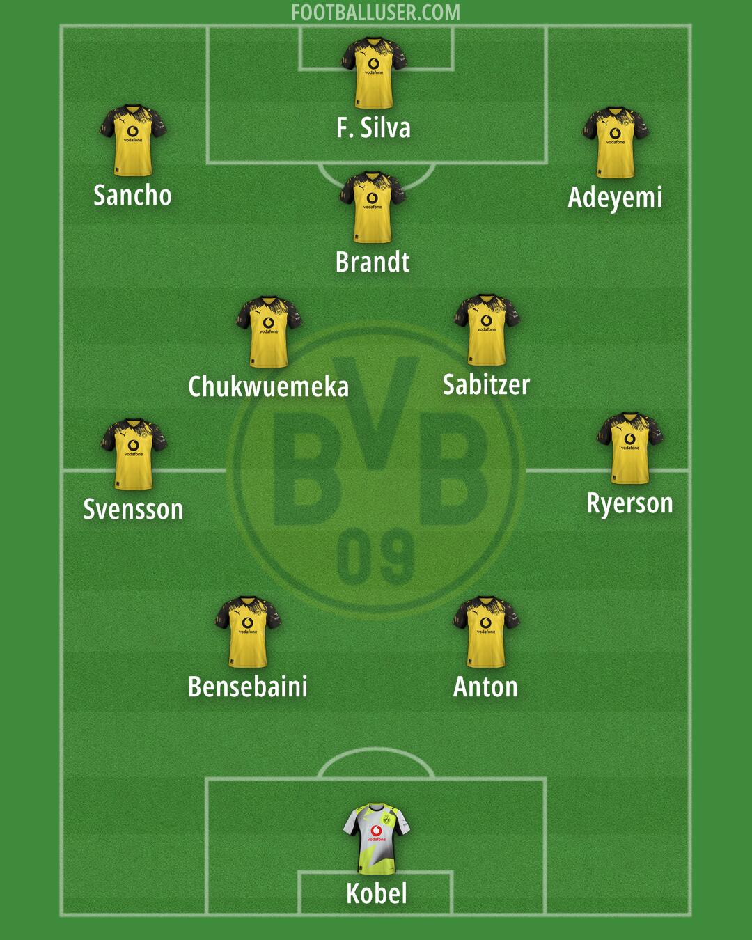 Borussia Dortmund Formation 2026
