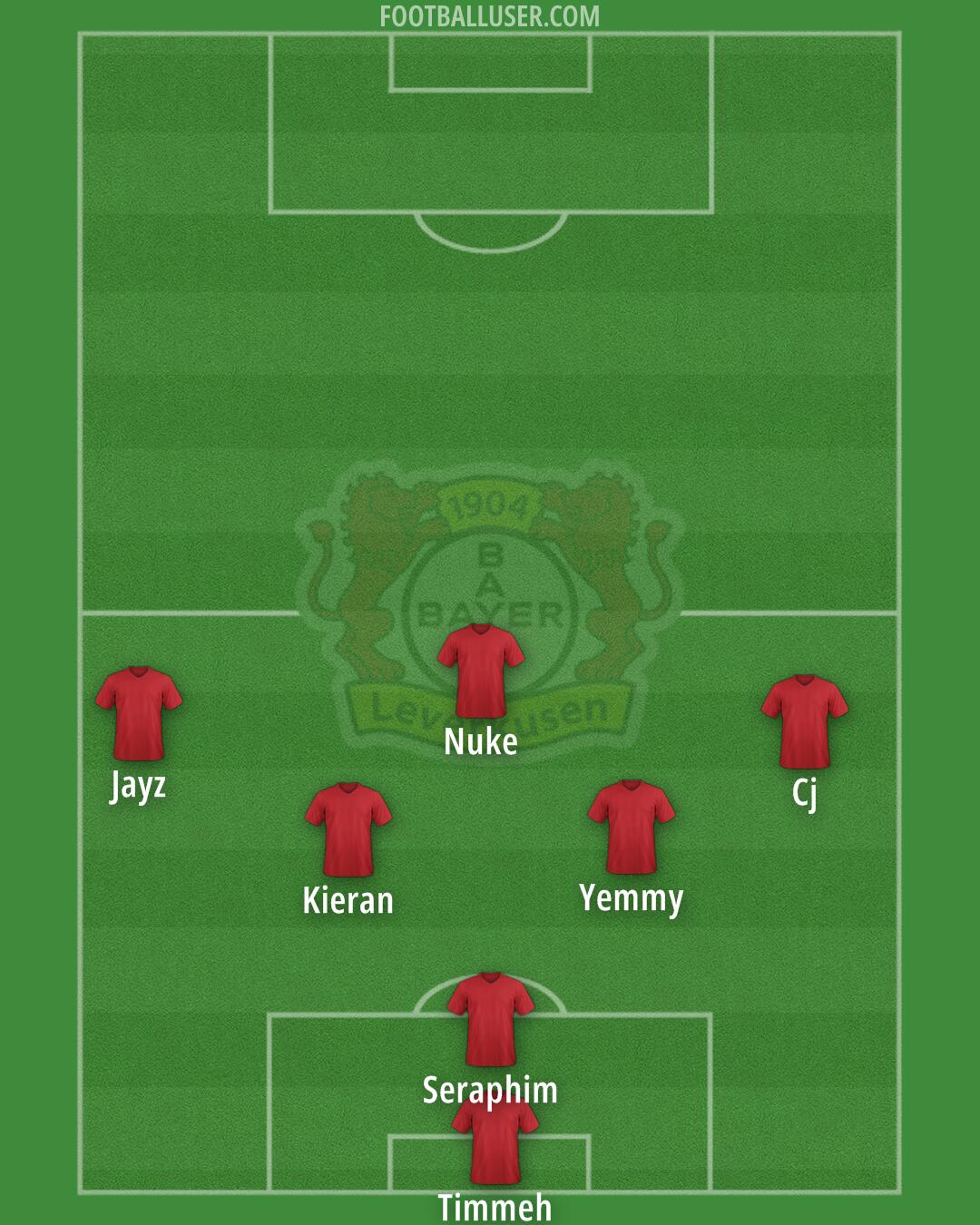 Bayer Leverkusen Formation 2026