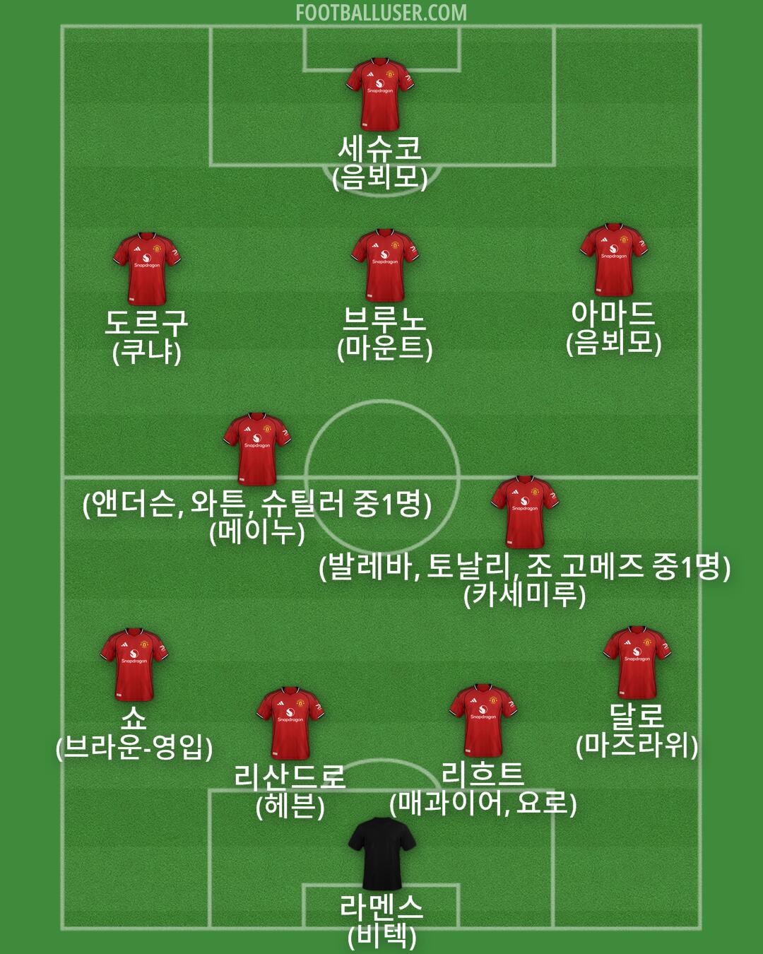 Man Utd Formation 2026