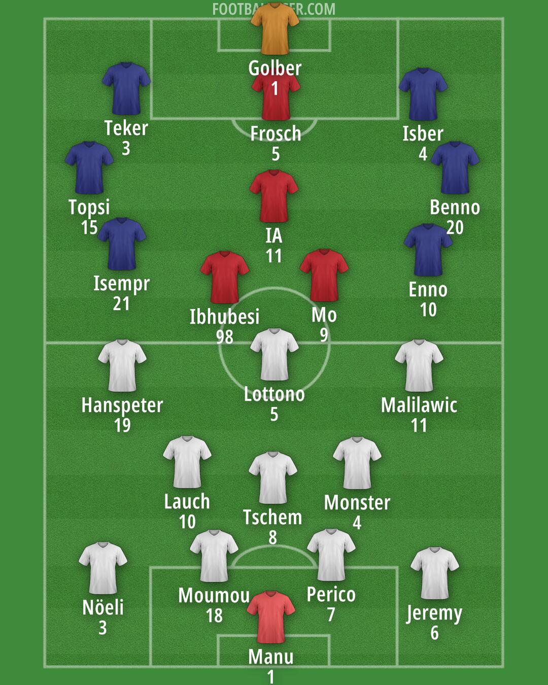 Custom Team Formation 2026